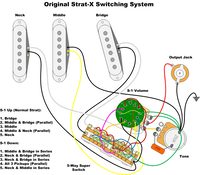 Volume drop issue with S1 Switching SSS Stratocaster | GuitarNutz 2 Fender American Deluxe Stratocaster Wiring Diagram GuitarNutz 2 - ProBoards